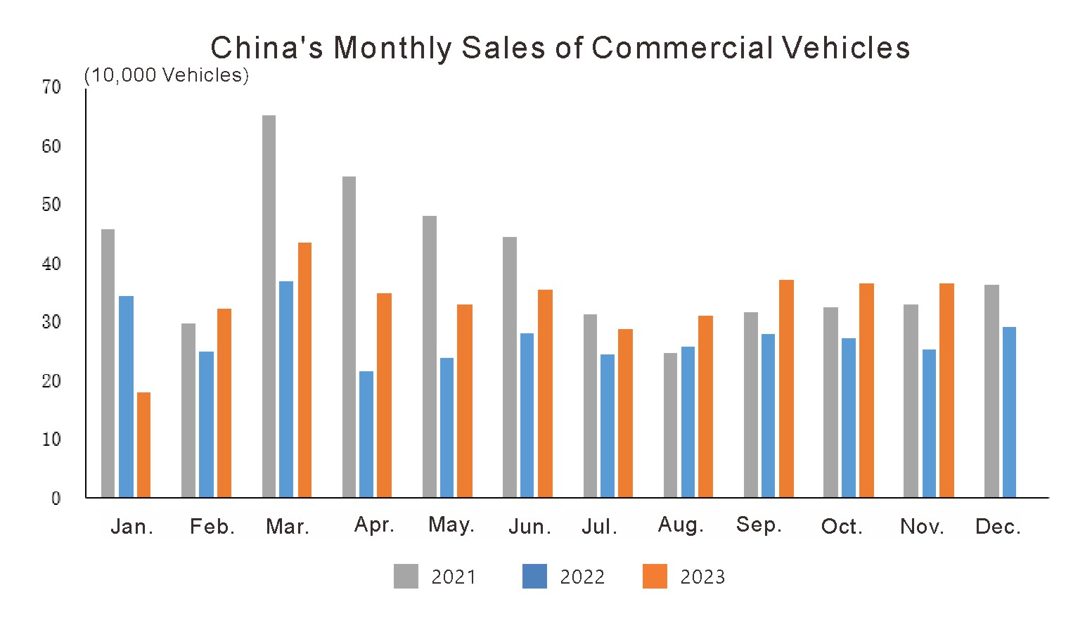 Автомобильная промышленность Chinas в ноябре 2023 года (3)