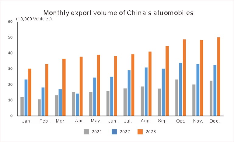 Автомобильная промышленность Chinas в декабре (6)