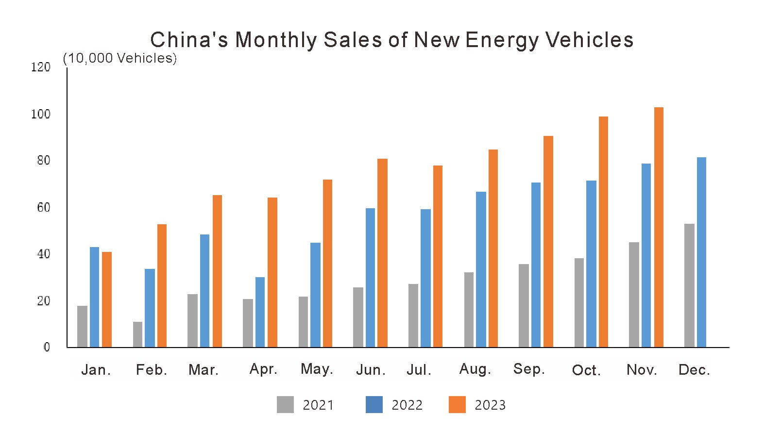 Автомобильная промышленность Chinas в ноябре 2023 года (4)