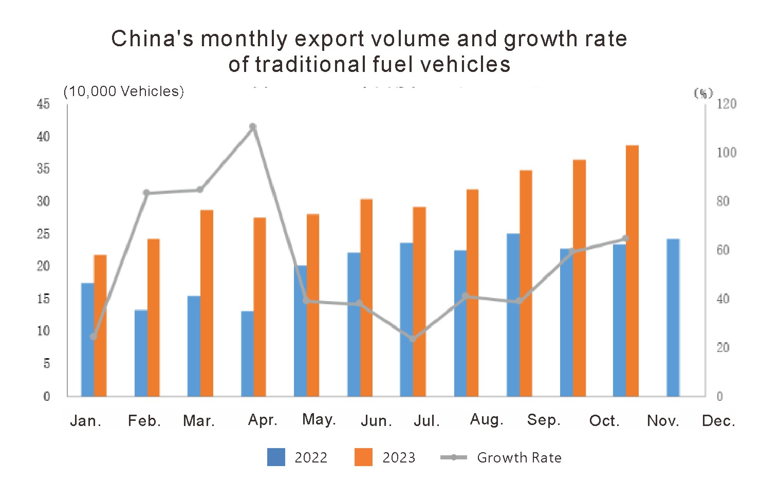Экспорт автомобилей в ноябре 2023 года (4)