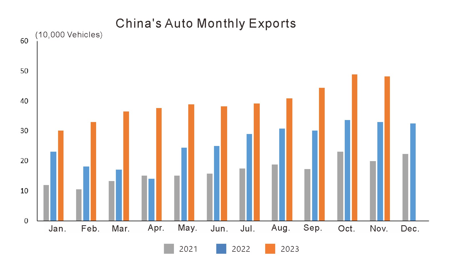 Автомобильная промышленность Chinas в ноябре 2023 года (6)