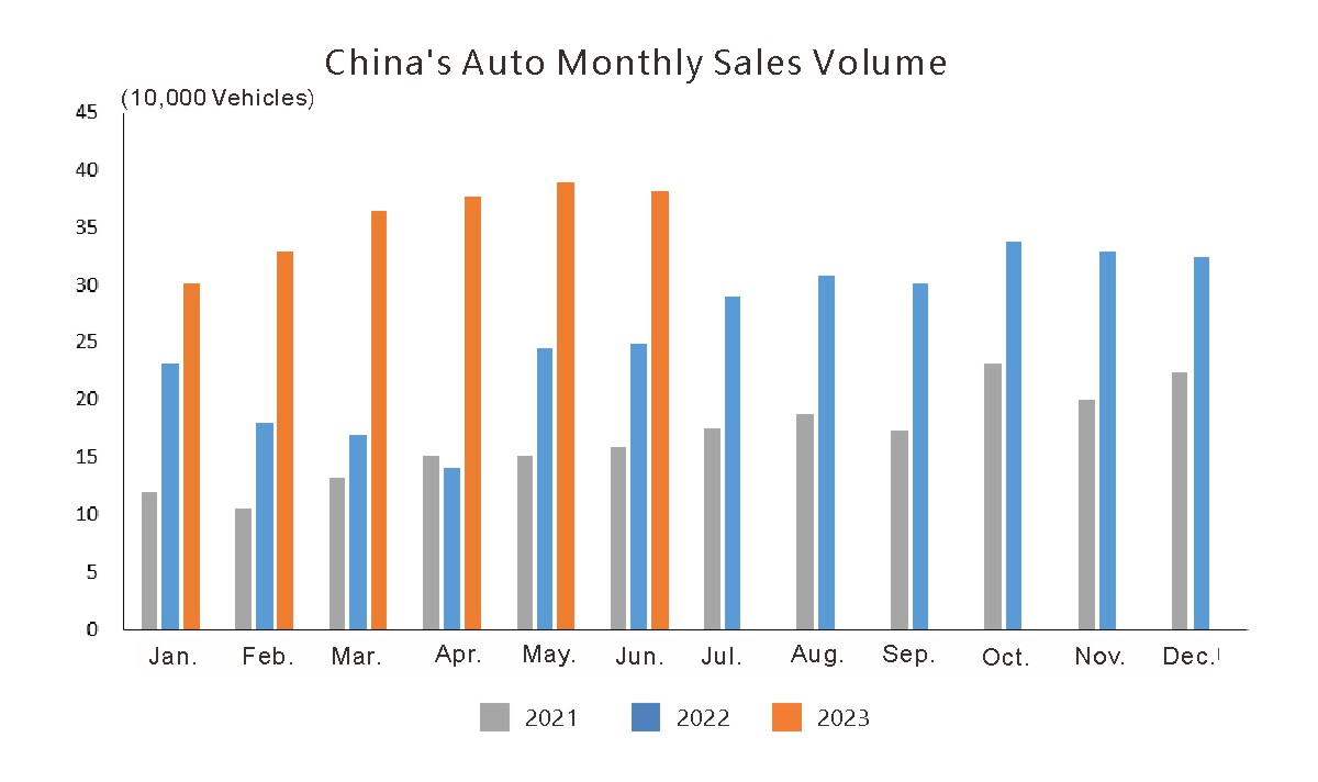 Китай Auto Export в июне (1)