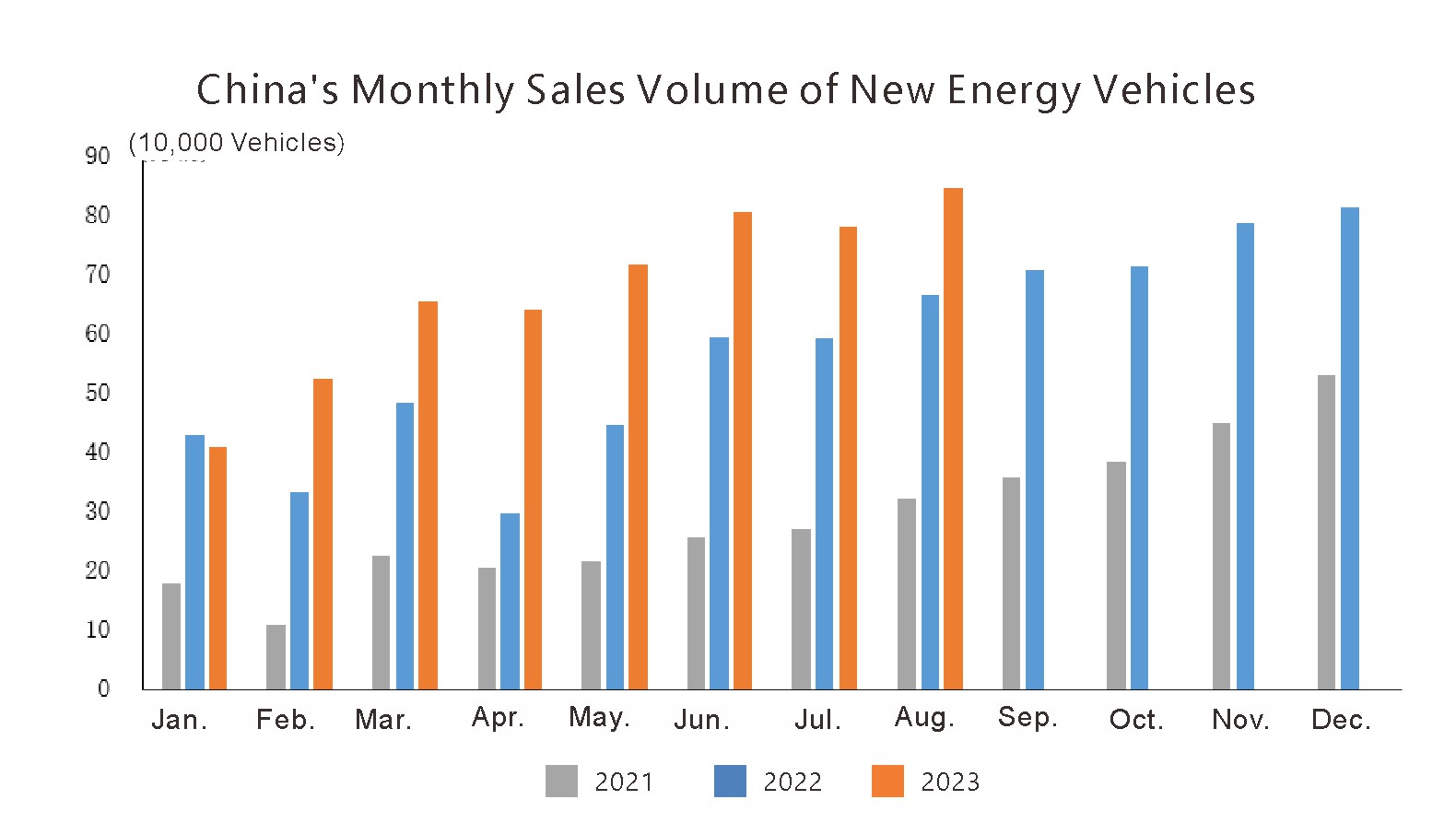 Китай автоматический ежемесячный объем экспорта (4)