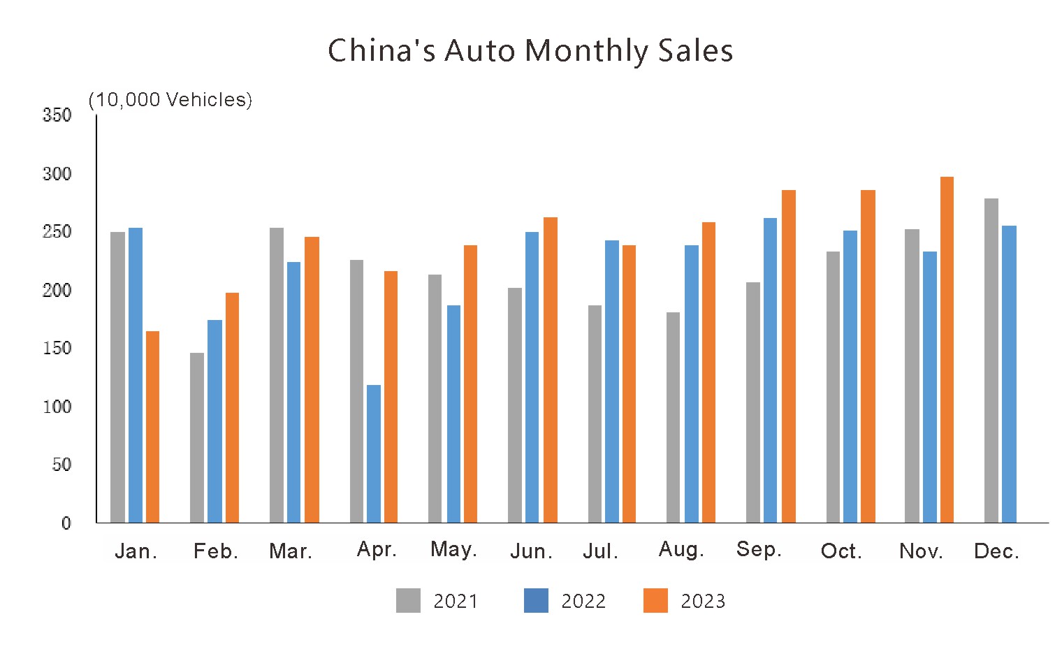 Автомобильная промышленность Chinas в ноябре 2023 года (1)