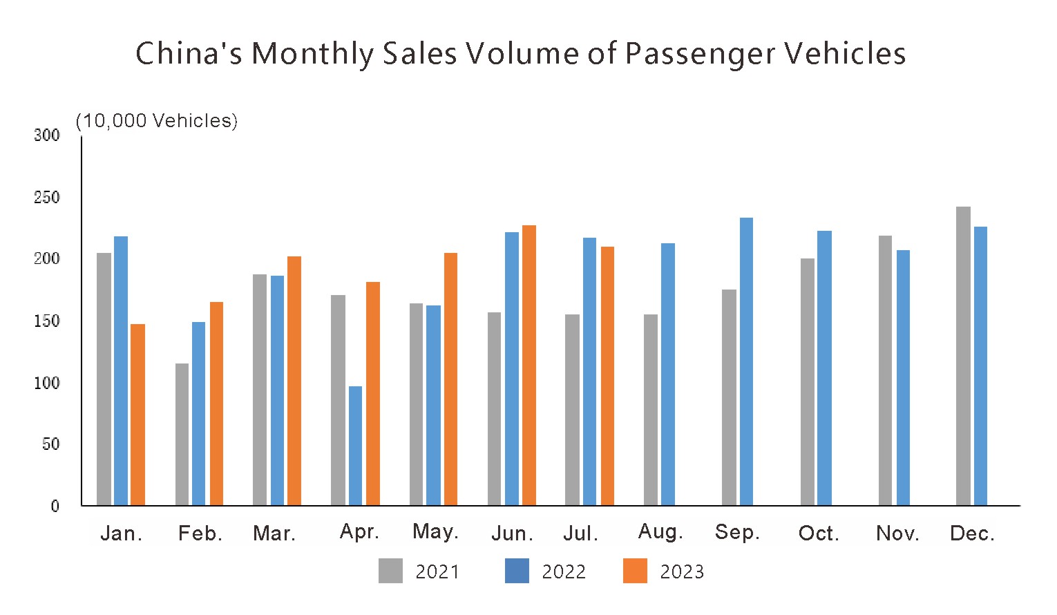 Ситуация с производством и продажами в Китае (2)