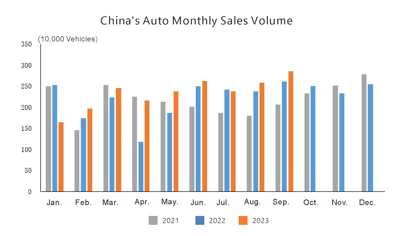 Автомобильная промышленность Chinas (1)