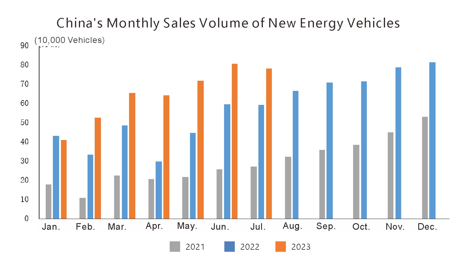 Ситуация с производством и продажами в Китае (4)