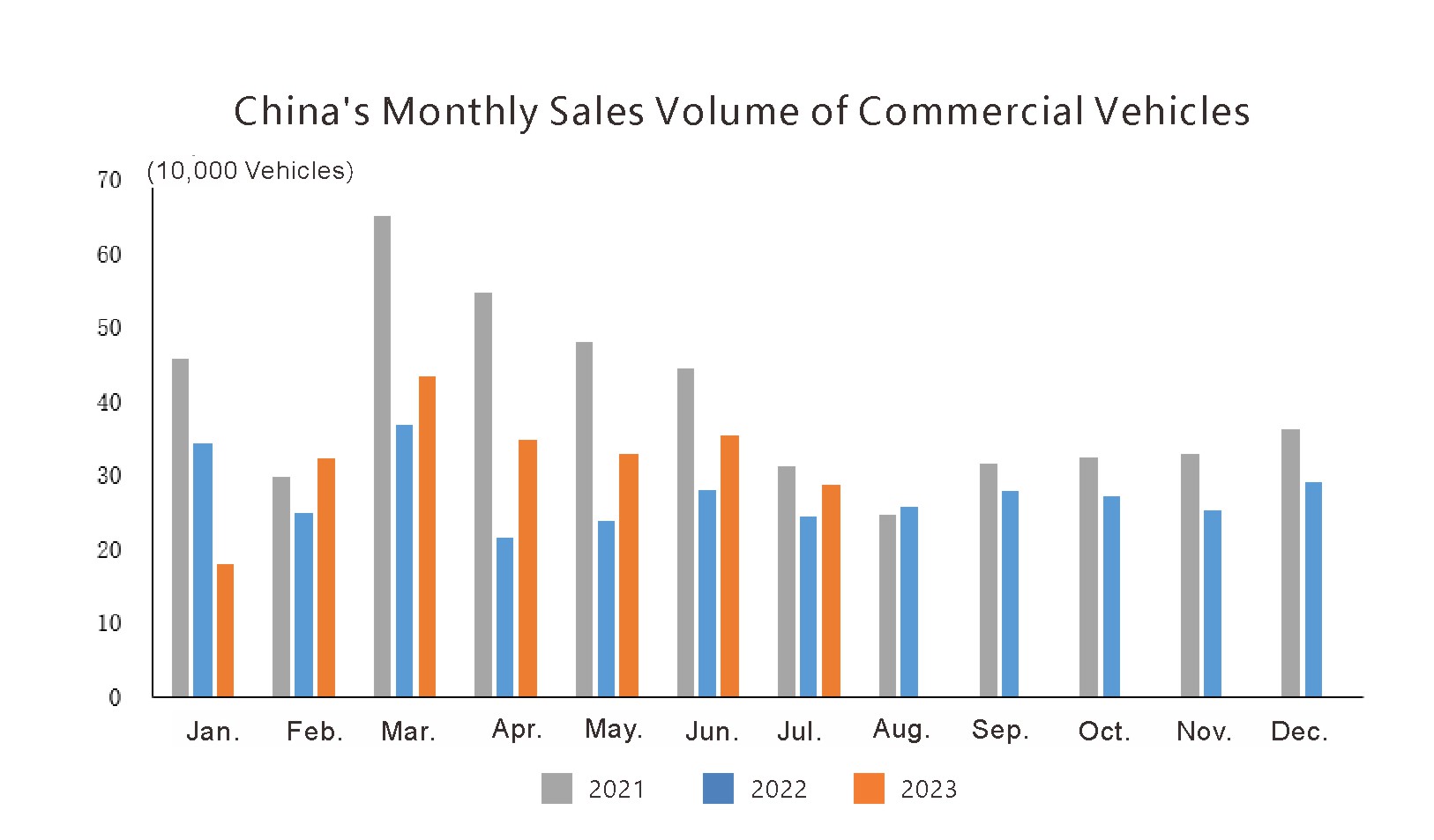 Ситуация с производством и продажами в Китае (3)