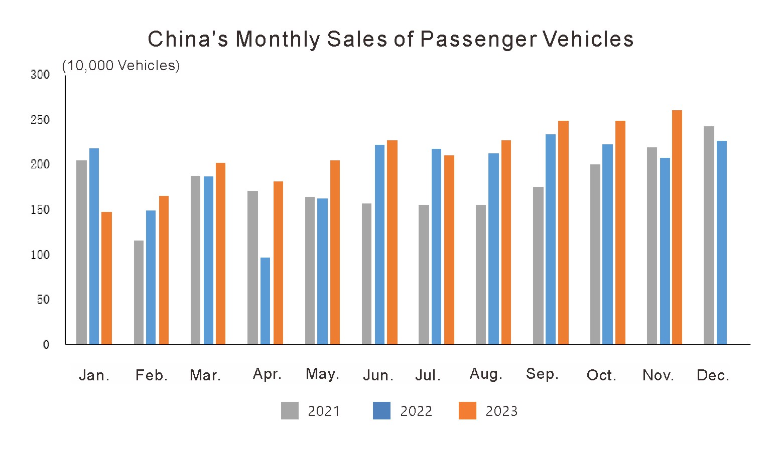 Автомобильная промышленность Chinas в ноябре 2023 года (2)