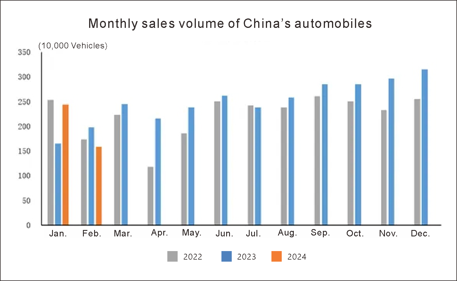 Производство и продажи China Automotive (1)
