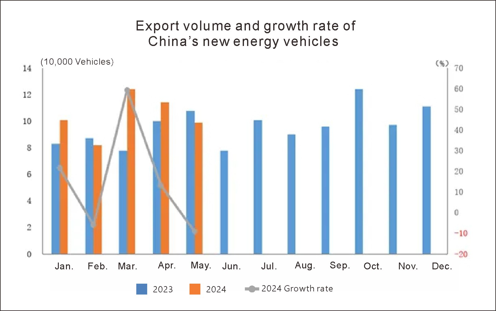 Китай Auto Export (5)