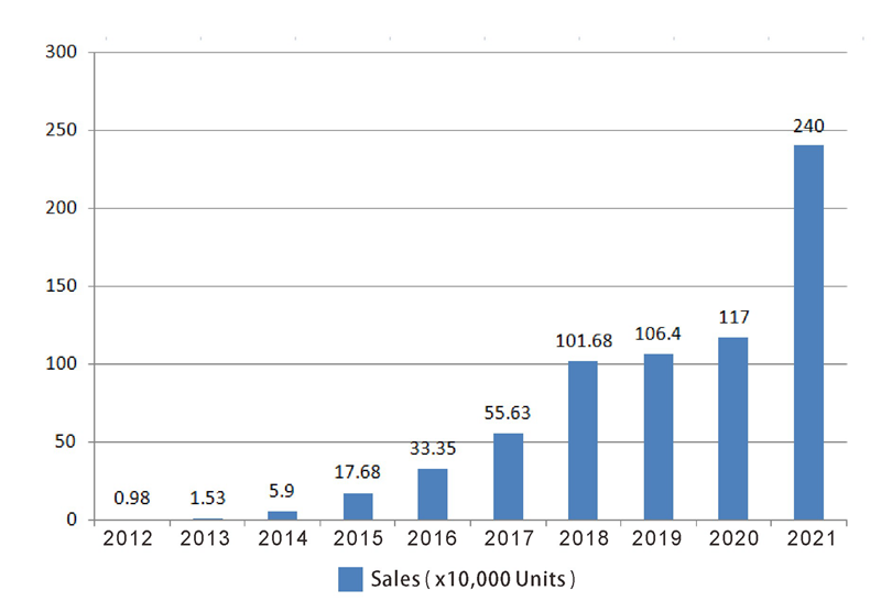 Новый энергетический пассажирский автомобиль (5)
