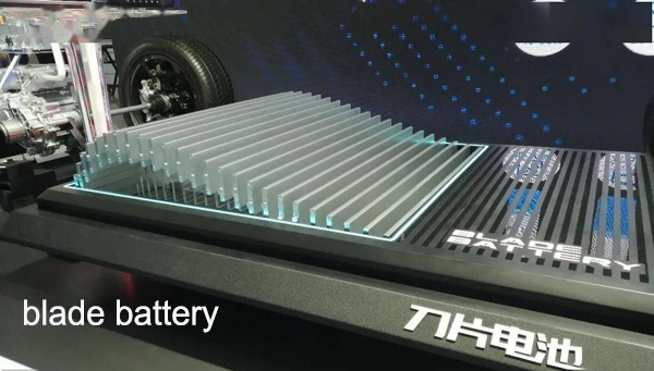 Батарея лезвия