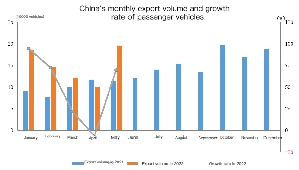 Ежемесячный экспорт пассажирских транспортных средств