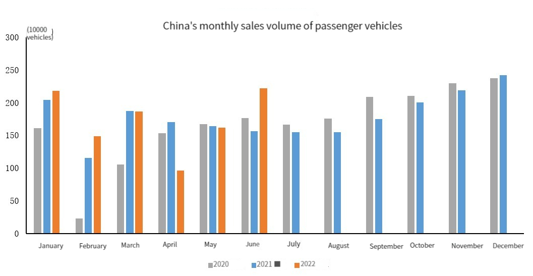 China's monthly sales volume of passenger vehicles Ежемесячный объем продаж в Китае