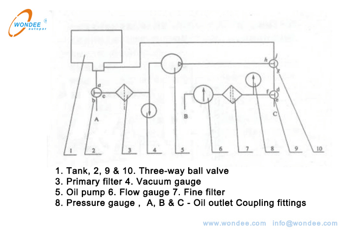 Танкерные грузовики, нефтяные (бензин, керосин, дизельное топливо, топливо), транспортные средства для транспортировки топлива - Wondee Autoparts