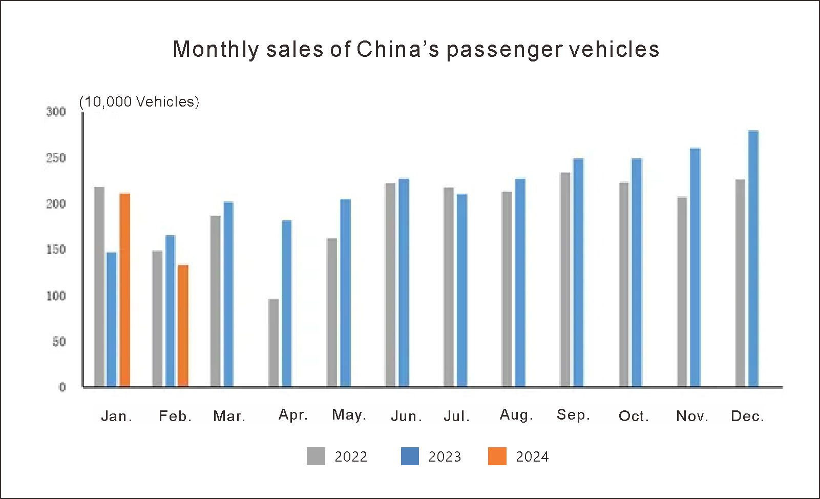 Производство и продажи China Automotive (2)