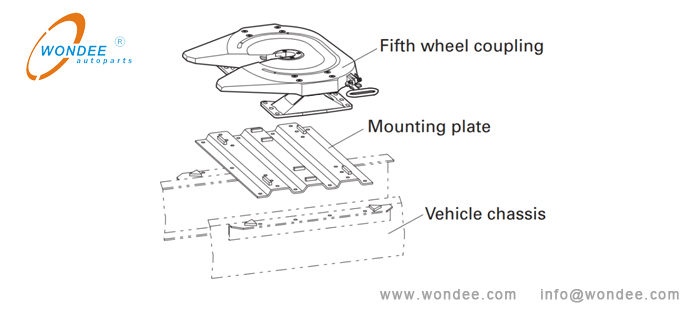 Установка 5-го колеса от китайского производителя / Wondee Autoparts