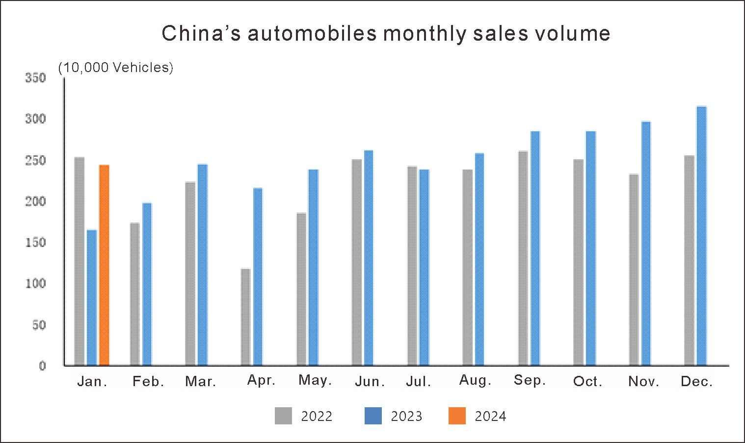 Ситуация с производством и продажами (1)