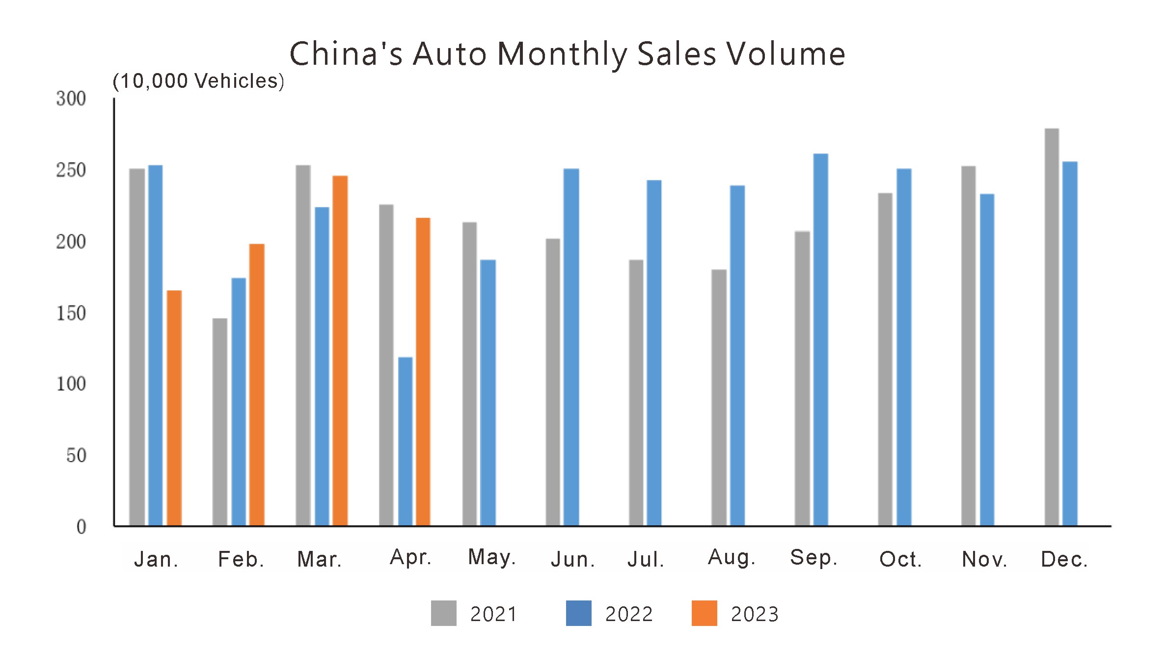 Ситуация с производством и продажами (1)