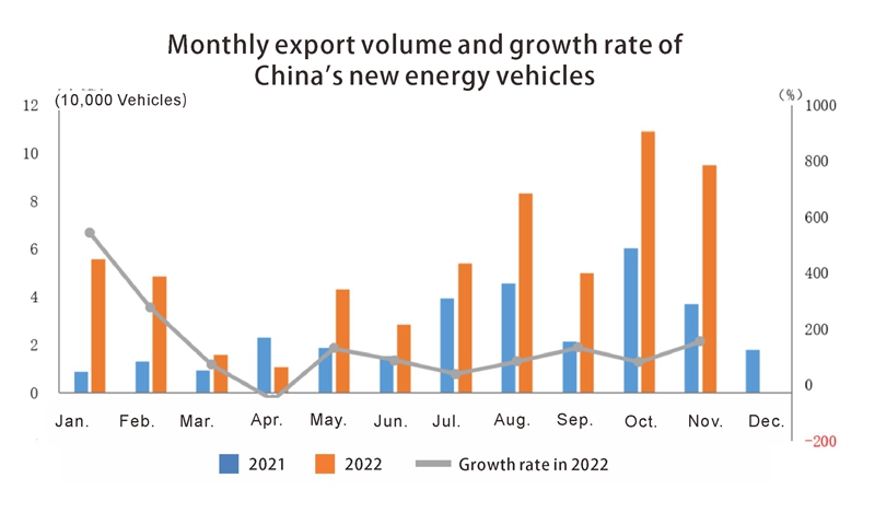 новые энергетические транспортные средства