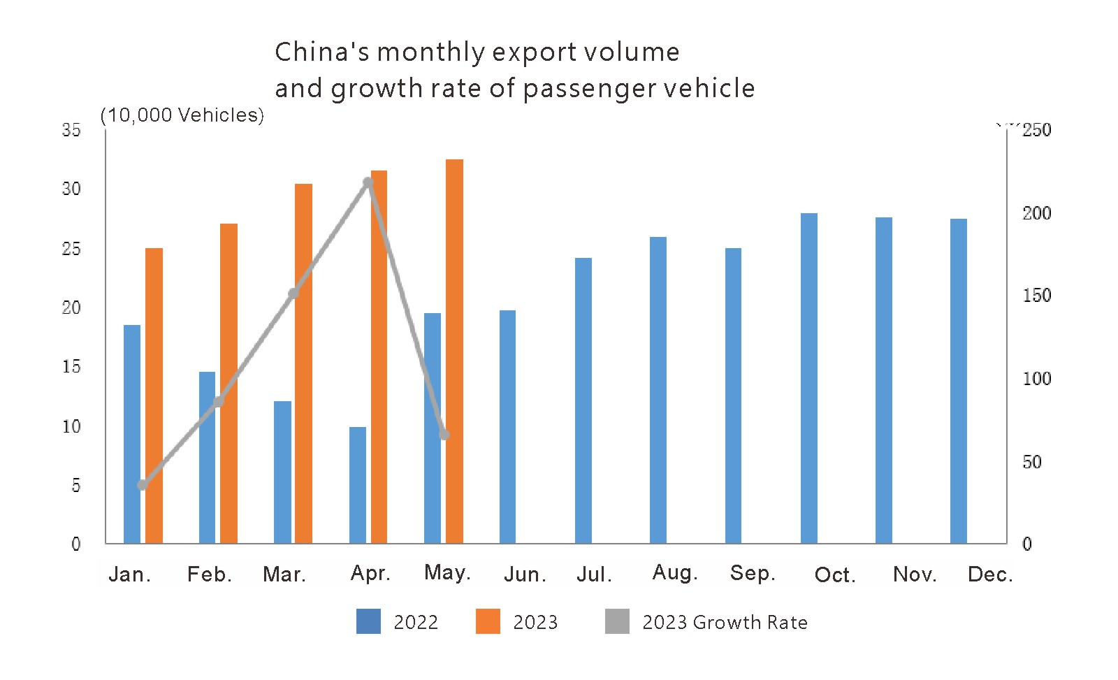 Китай Auto Export (2)