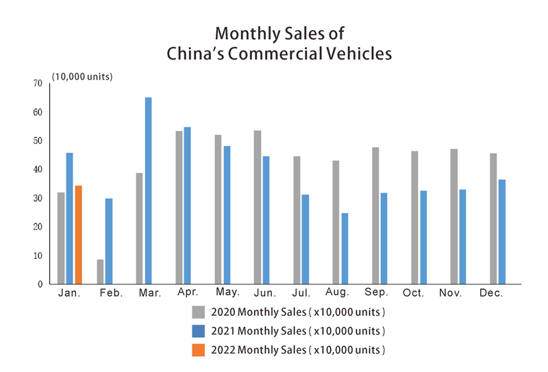 Китай коммерчески продажи автомобиля