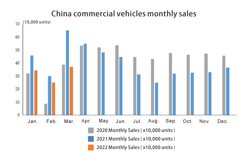Китайские коммерческие продажи автомобилей