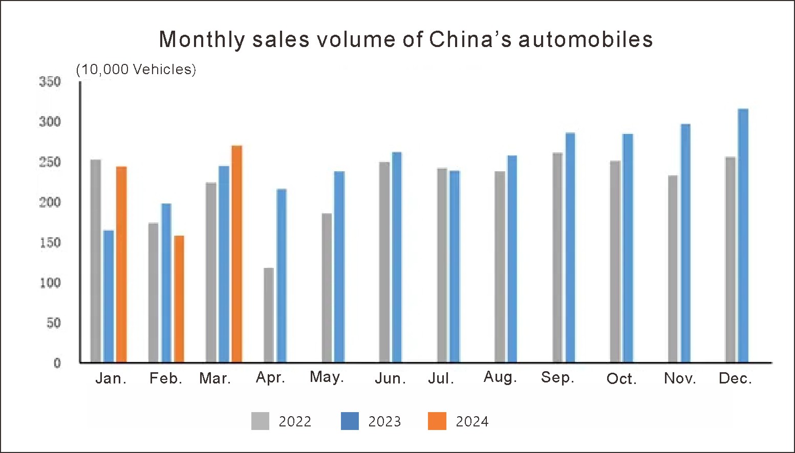 Китай Авто (1)