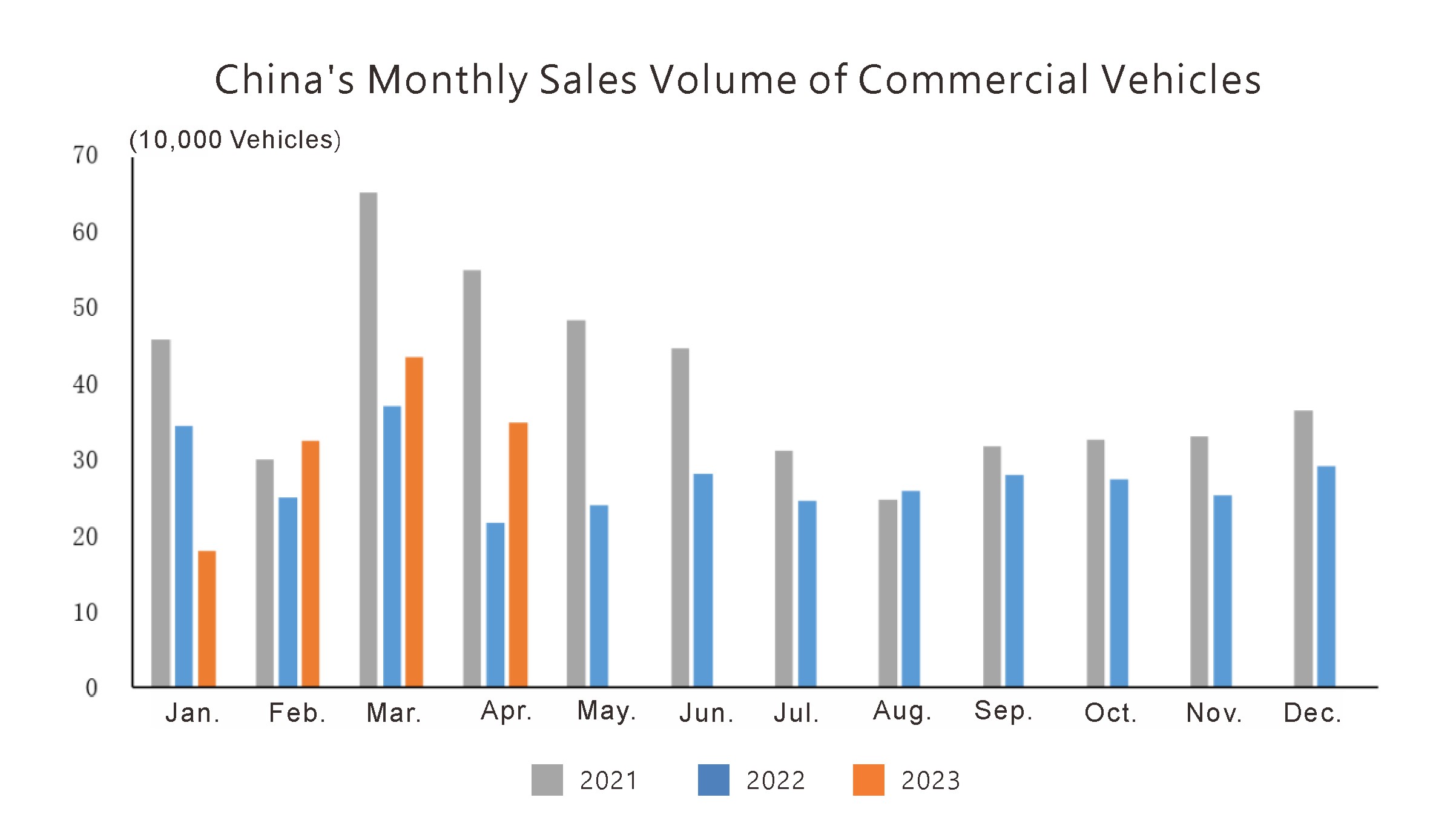Производственная и продажа ситуация (3)