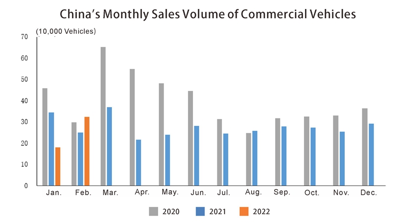 Китайская автомобильная промышленность в феврале (3)