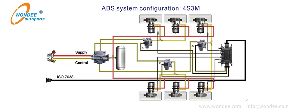 Semi -Trailer ABS System от Wondee Autoparts (2)