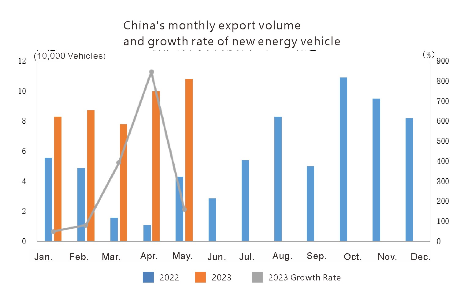 Китай Auto Export (4)