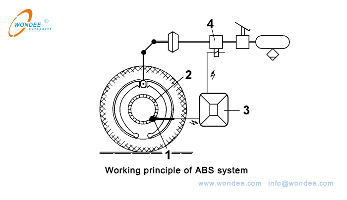 Рабочий принцип системы ABS
