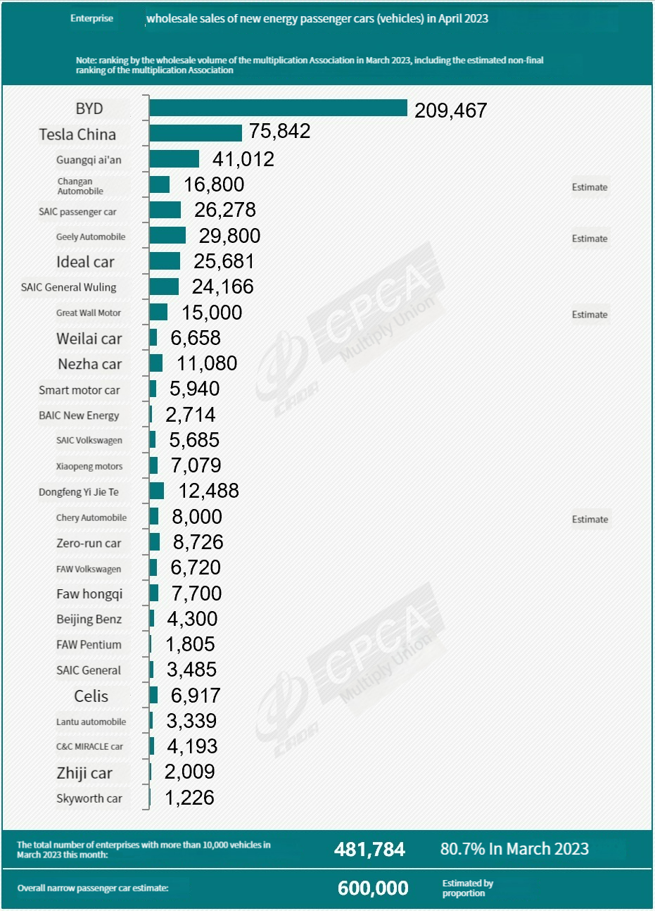 Китай New Energy Ferecilce02