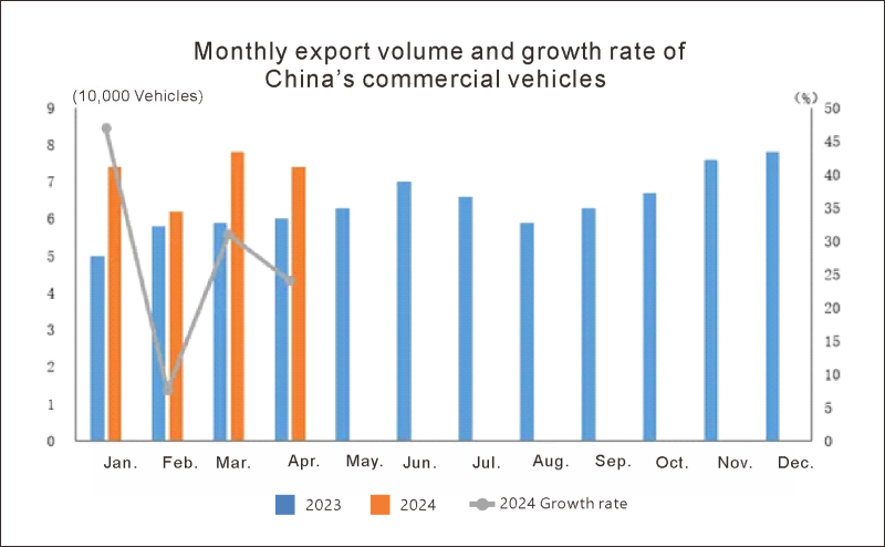 Китай Auto Export (3)