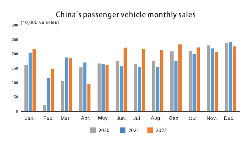 Китай Авто (5)