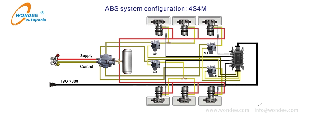 Semi -Trailer ABS System от Wondee Autoparts (1)