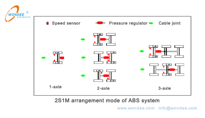 Режим расположения 2S1M системы ABS системы