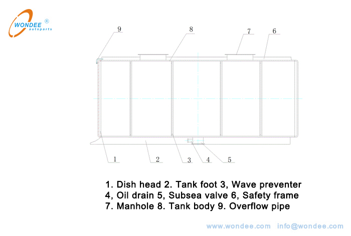 Figure 3. Tank structure Танкерные грузовики, нефтяные (бензин, керосин, дизельное топливо, топливо), транспортные средства для транспортировки топлива - Wondee Autoparts