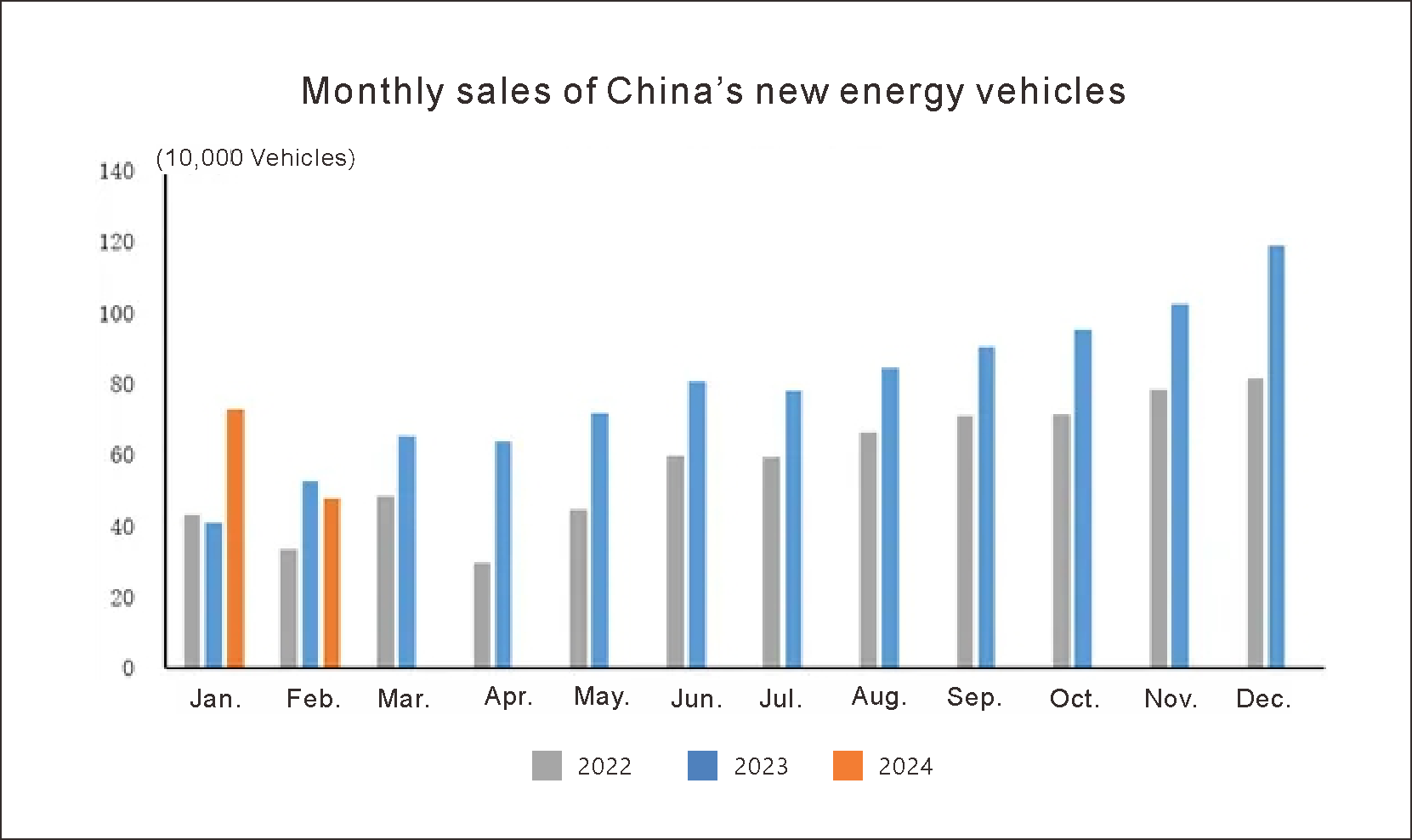 Производство и продажи China Automotive (4)