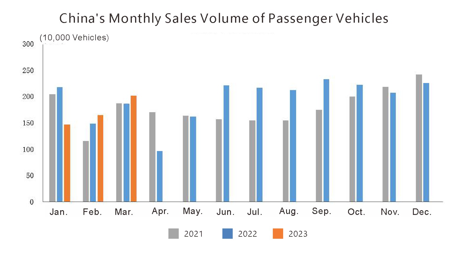 Китай Auto Export (2)