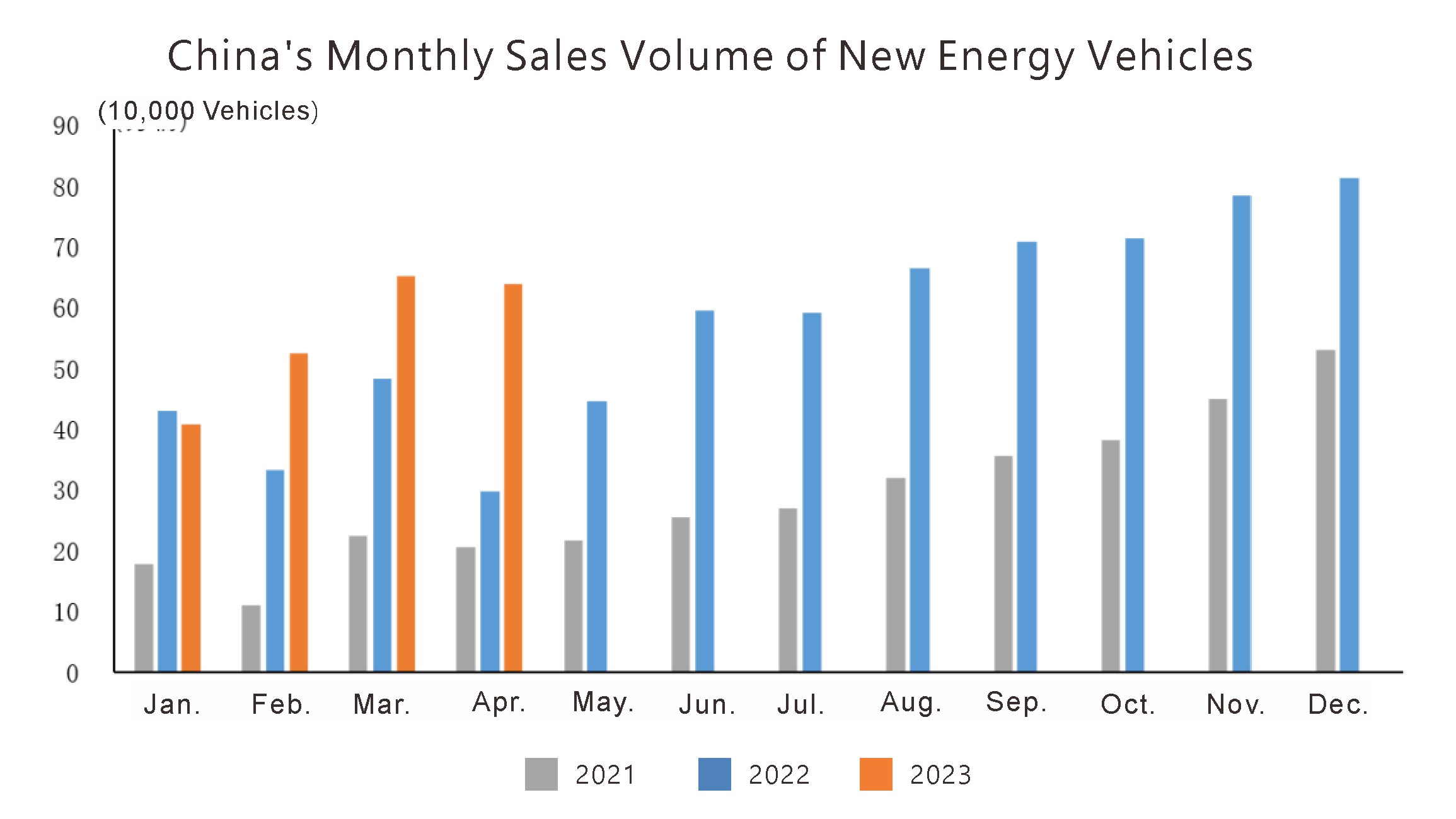 Производственная и продажа ситуация (4)