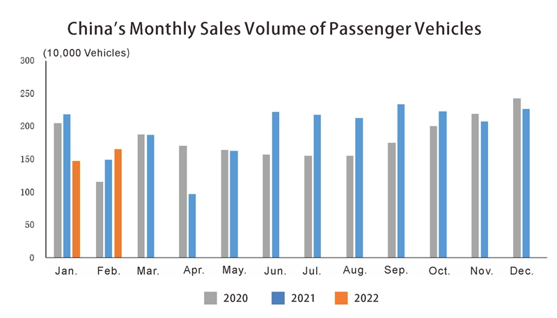 Китайская автомобильная промышленность в феврале (2)
