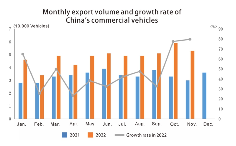 коммерческие транспортные средства