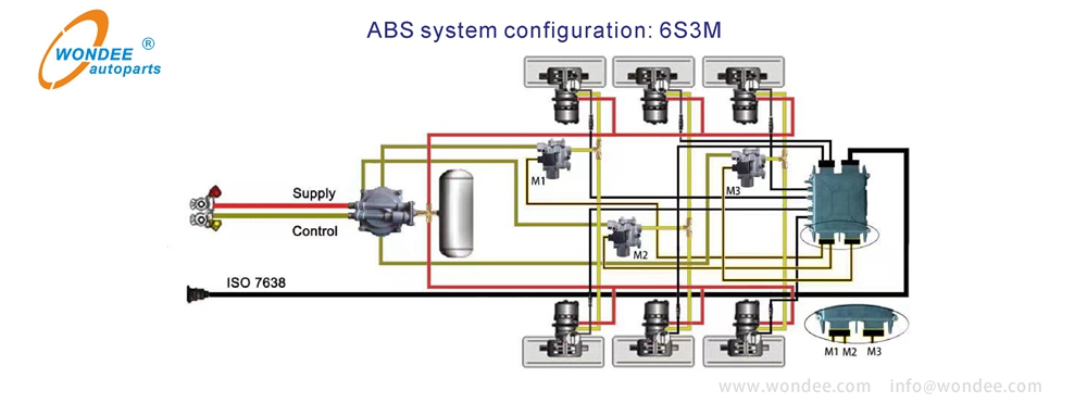 Semi -Trailer ABS System от Wondee Autoparts (3)