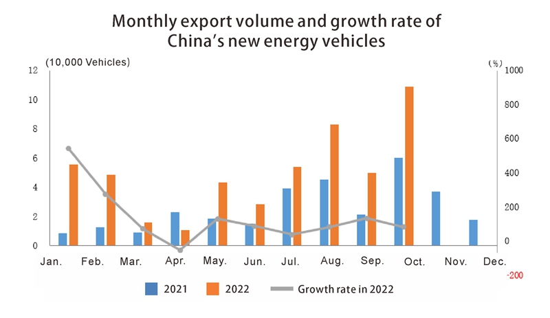 новые энергетические транспортные средства