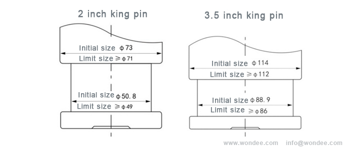 50 # и 90 # HEMI прицеп King Pins от китайского производителя / Wondee Autoparts