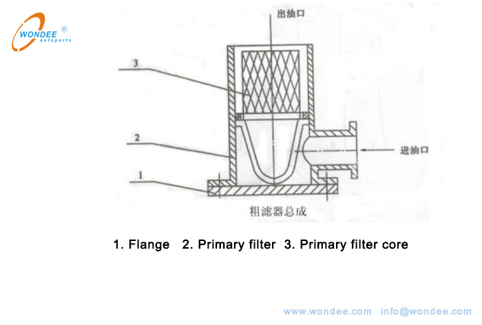 Figure 6. Primary filter Танкерные грузовики, нефтяные (бензин, керосин, дизельное топливо, топливо), транспортные средства для транспортировки топлива - Wondee Autoparts