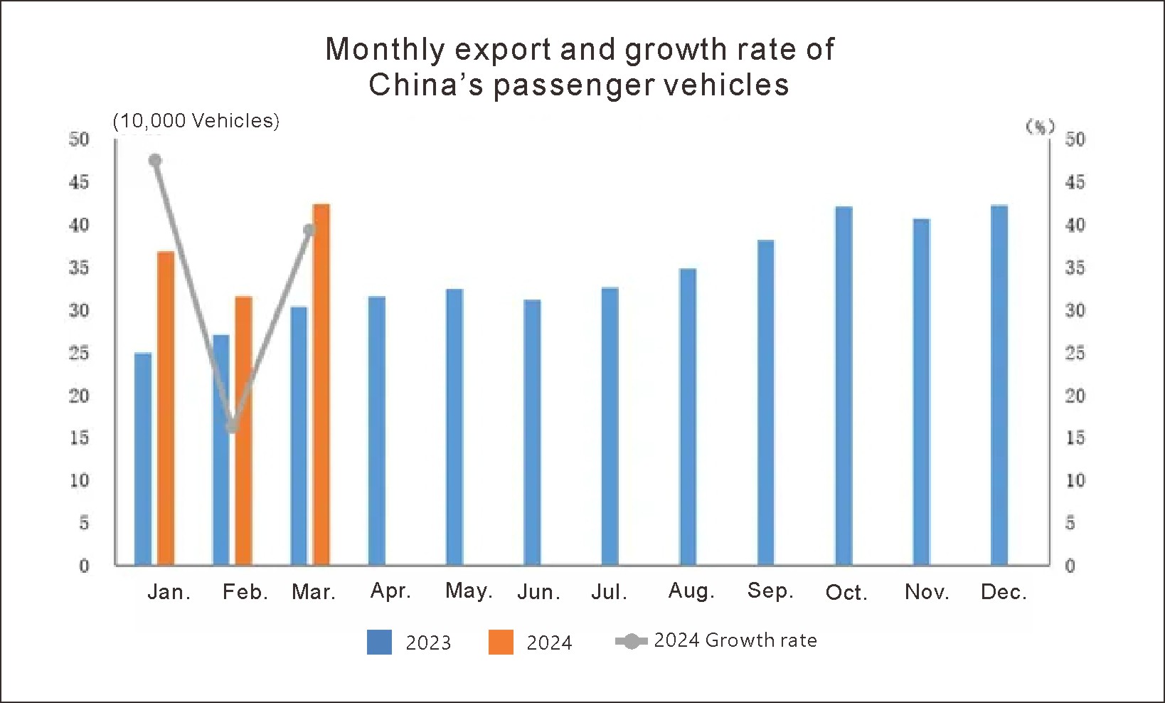 Китай Auto Export (2)